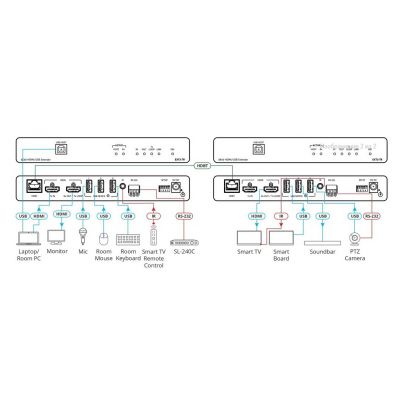 Передатчик/Приёмник HDMI Kramer EXT3-TR