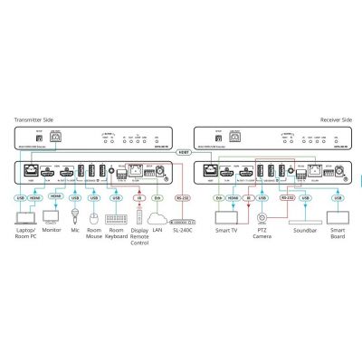 Передатчик/Приёмник HDMI Kramer EXT3-XR-TR