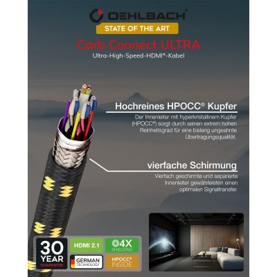 HDMI-кабель Oehlbach STATE OF THE ART XXL Carb Connect Ultra HDMI, 3,2m, gold, D1C11444