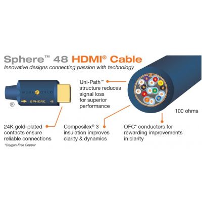 HDMI кабель Wire World SPH1.0M-48 Sphere HDMI 2.1 Cable 1m