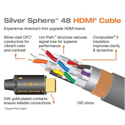 HDMI кабель Wire World Silver Sphere HDMI 48 G, 2.1 Cable 3m
