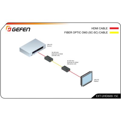 Комплект Gefen EXT-UHD600-1SC