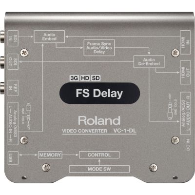 Видеоконвертор Roland VC-1-DL