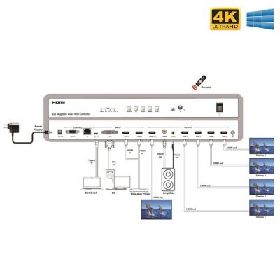 Контроллер видеостены 2x2 Dr.HD VW 455 FX