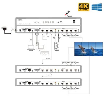 Контроллер видеостены 2x2 Dr.HD VW 455 FX