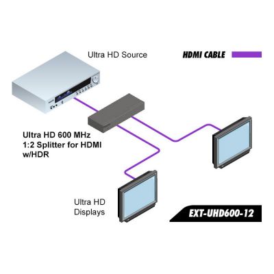 Усилитель-распределитель Gefen EXT-UHD600-12