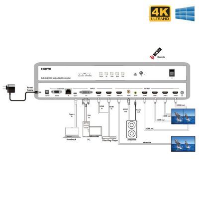 Контроллер видеостены 2x2 Dr.HD VW 455 FX