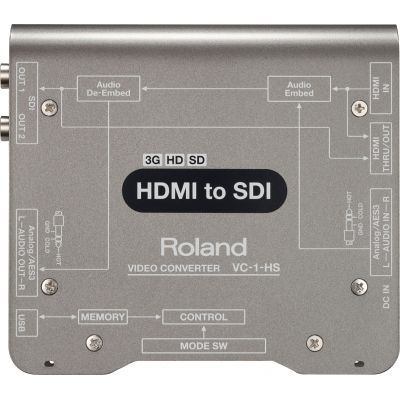 Видеоконвертор Roland VC-1-HS