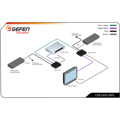 Комплект Gefen GTB-UHD-HBTL