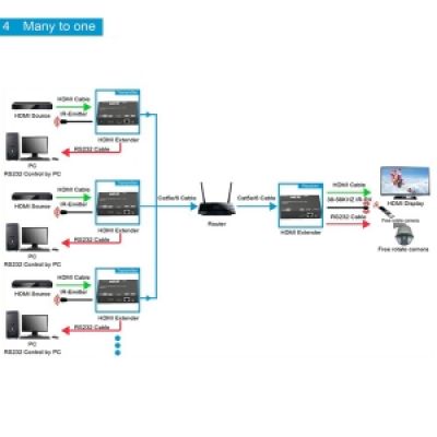 Дополнительный приемник HDMI по IP / Dr.HD EX 120 LIR HD (RX)