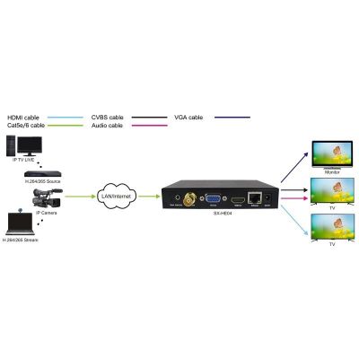 IP декодер Dr.HD DC 1000