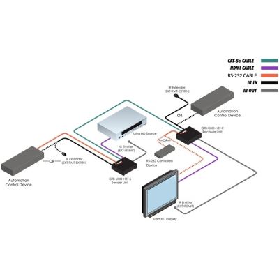 Комплект устройств Gefen GTB-UHD-HBT