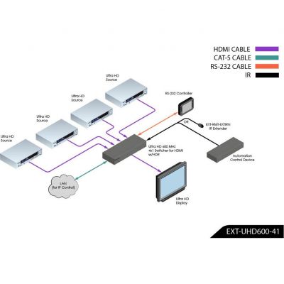 Коммутатор Gefen EXT-UHD600-41