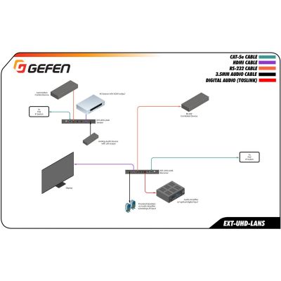 Передатчик сигналов Gefen EXT-UHD-LANS-TX