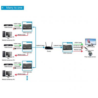 Комплект приемник-передатчик HDMI по IP / Dr.HD EX 120 LIR HD