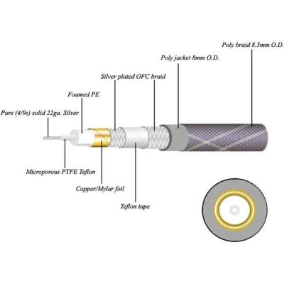 Кабель межблочный аудио Neotech NEVD-2001 4м