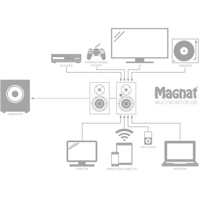 Полочная акустика Magnat Multi Monitor 220 black
