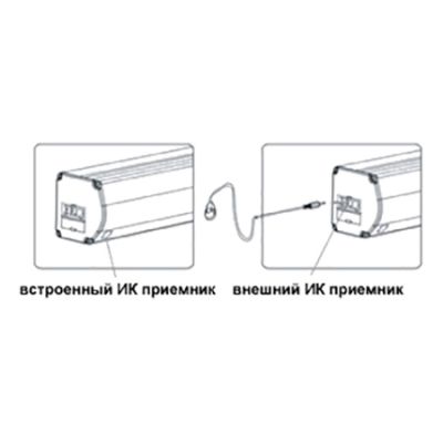 Экран Classic Solution Premier Phoenix-R (4:3) 372х372 (E 362x272/3 MW-PR/W)