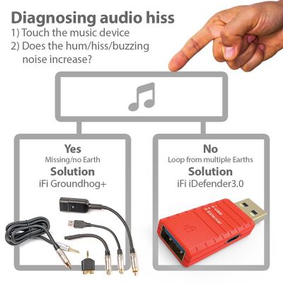 Комплект пеходников iFi Audio Groundhog