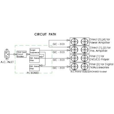 Сетевой фильтр Furutech e-TP80E (Europe)