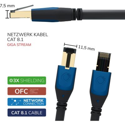 Кабель Oehlbach PERFORMANCE Giga Stream Cat 8.1 10,0m, D1C19357