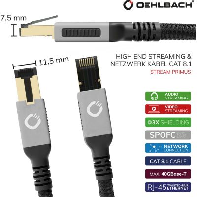 Кабель Oehlbach STATE OF THE ART Stream Primus Cat 8.1 0,5m, D1C13351