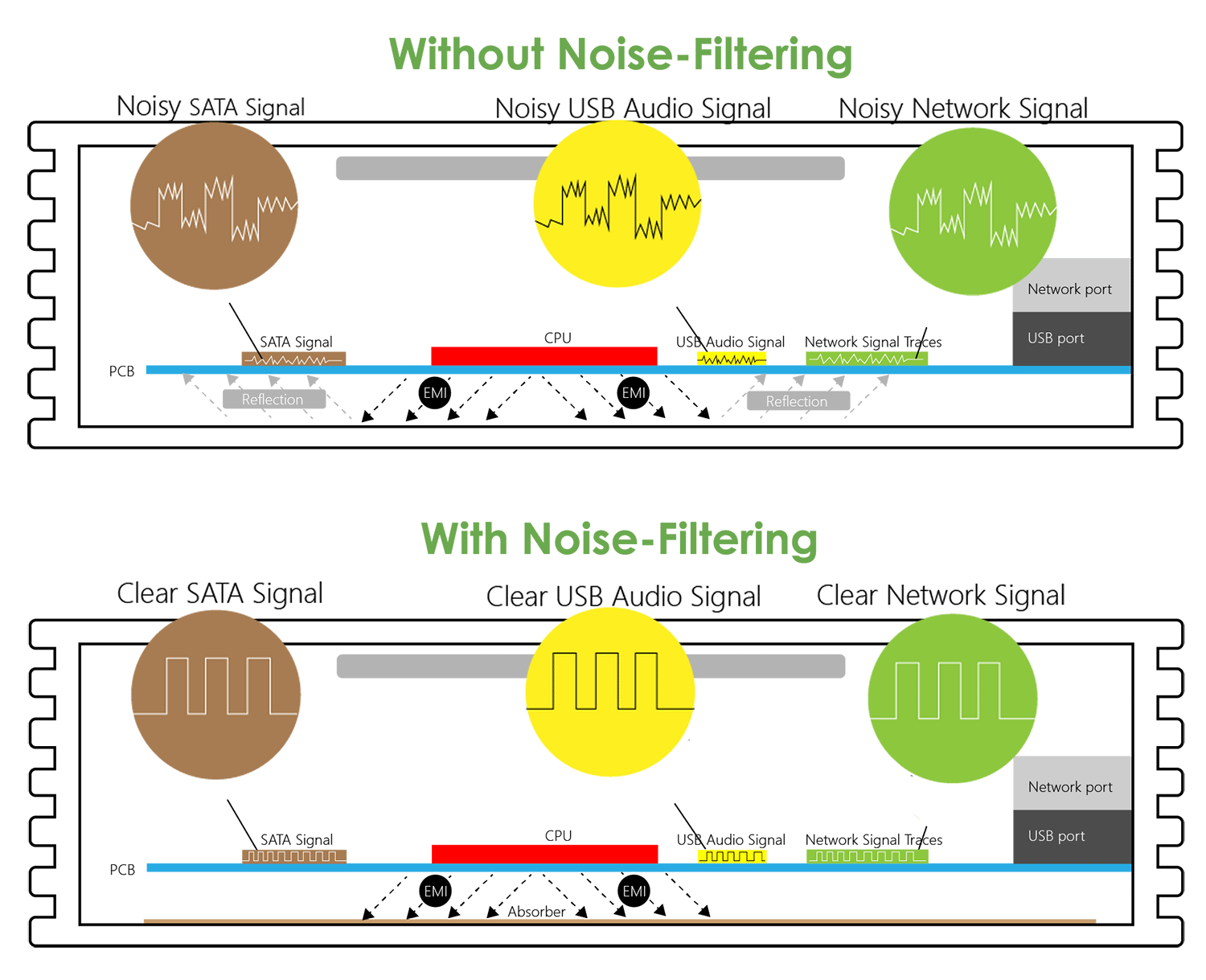 reduce-noise