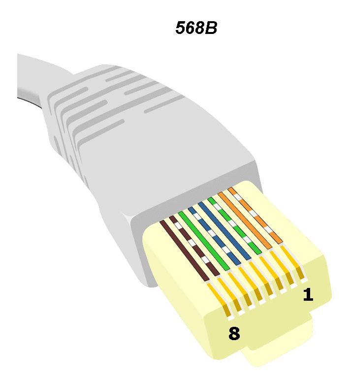 Прямой обжим витой пары EIA/TIA-568B